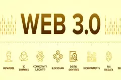 Какво е Web3 и защо е...
