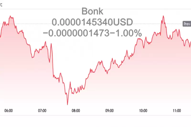 Цената на Bonk (B...