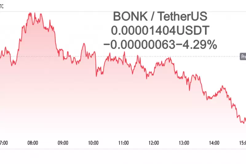 Bonk (BONK) Ценов...