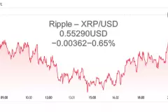 Цената на Ripple (XRP)...