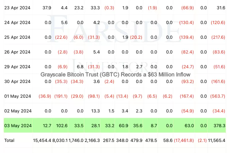 Grayscale Bitcoin...