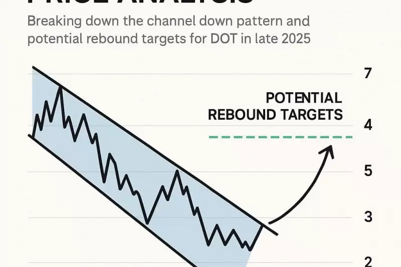 Polkadot Price An...